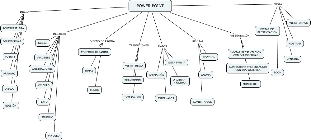 mapa conceptual excel